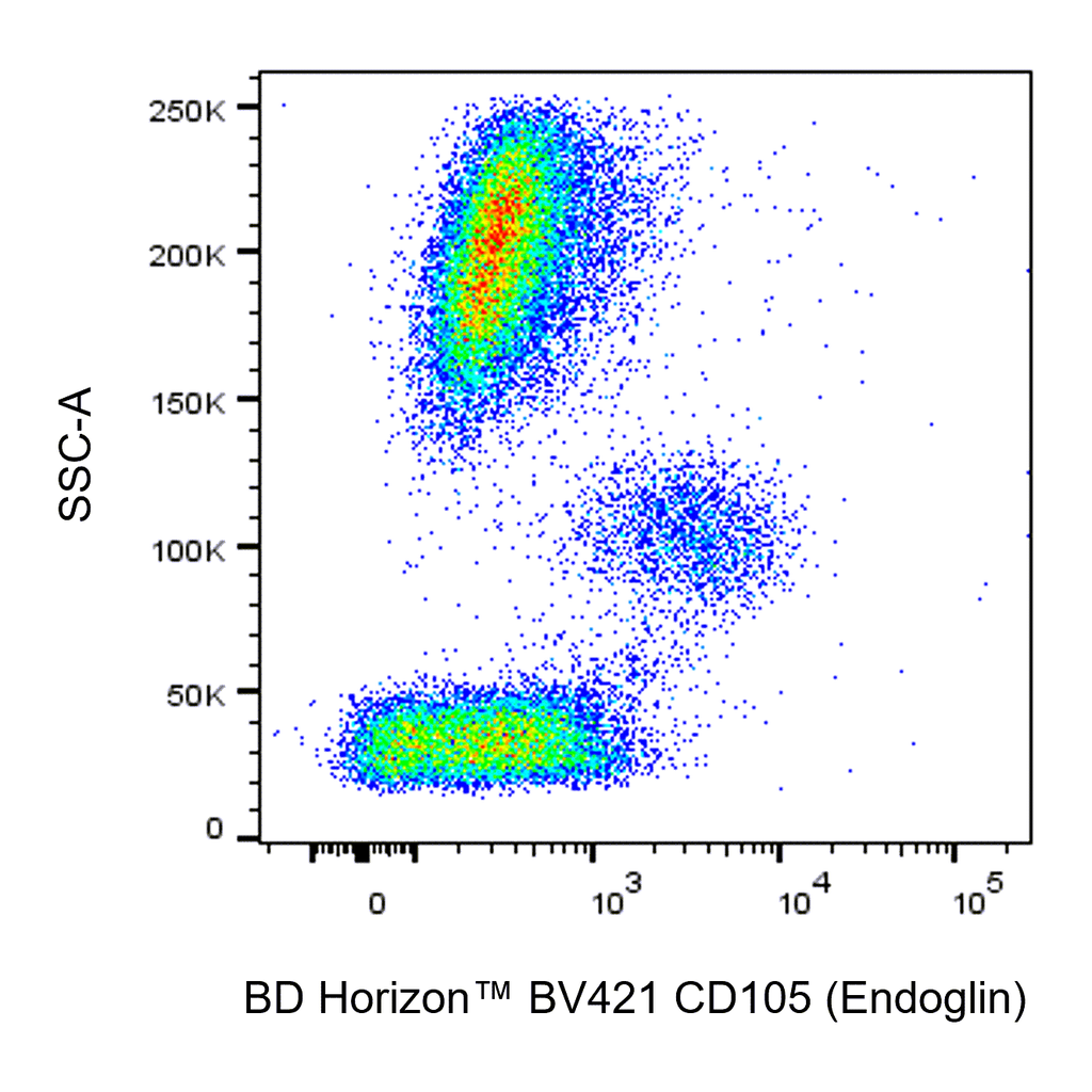 BD BV421 Mouse Anti-Human CD105 (Endoglin)