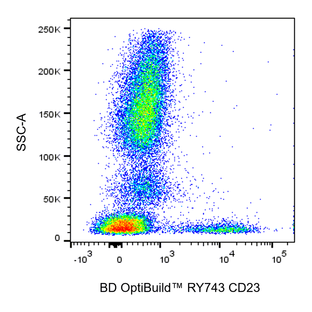 BD RY743 Mouse Anti-Human CD23
