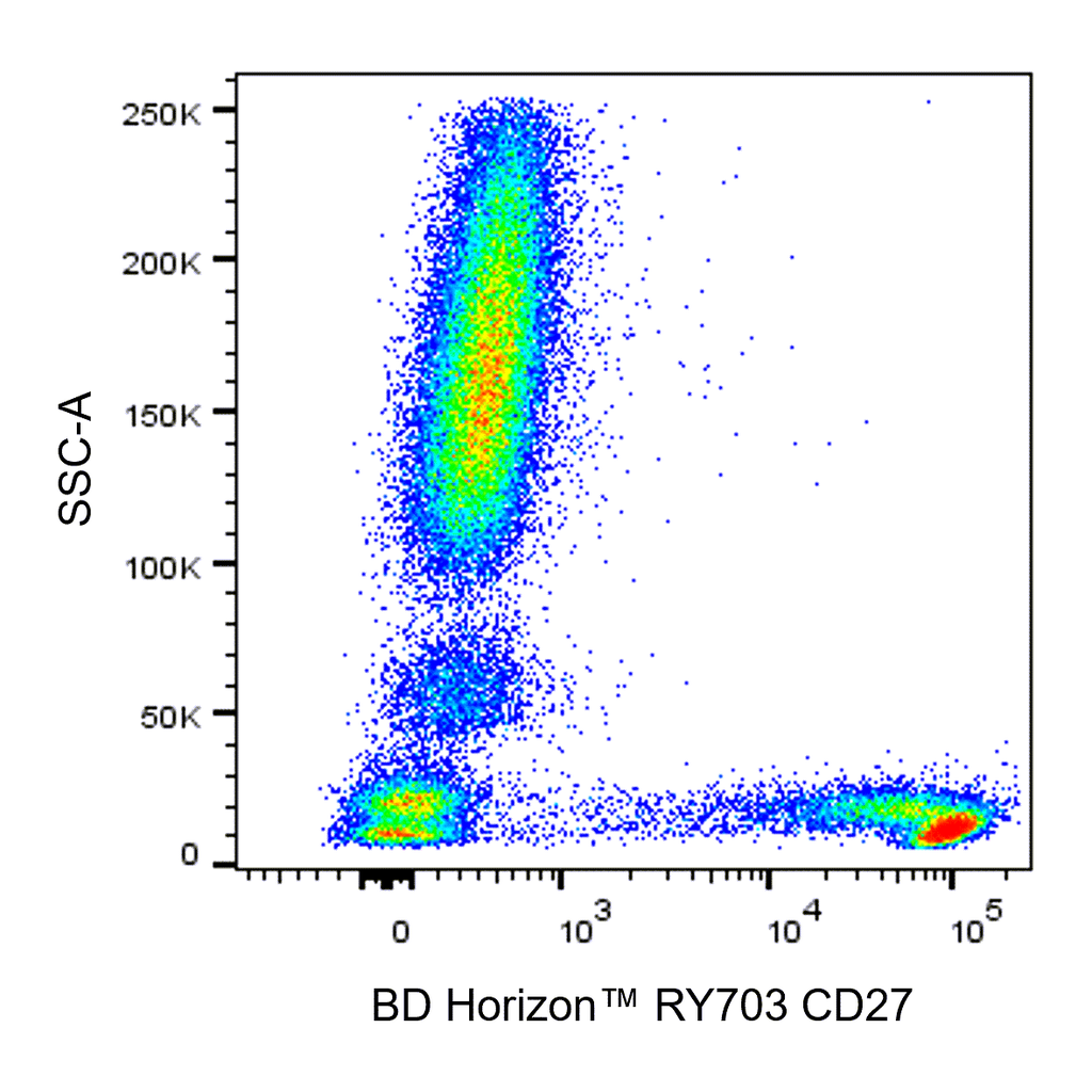 BD RY703 Mouse Anti-Human CD27