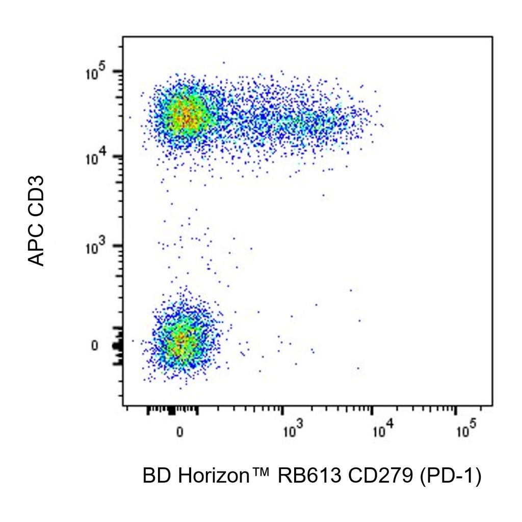 BD RB613 Mouse Anti-Human CD279 (PD-1)