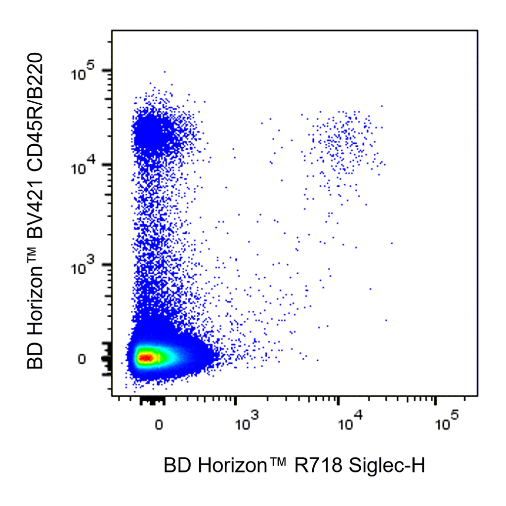 BD R718 Rat Anti-Mouse Siglec-H