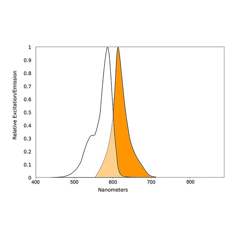 Merck AQUORA® TX595-MALEIMIDE