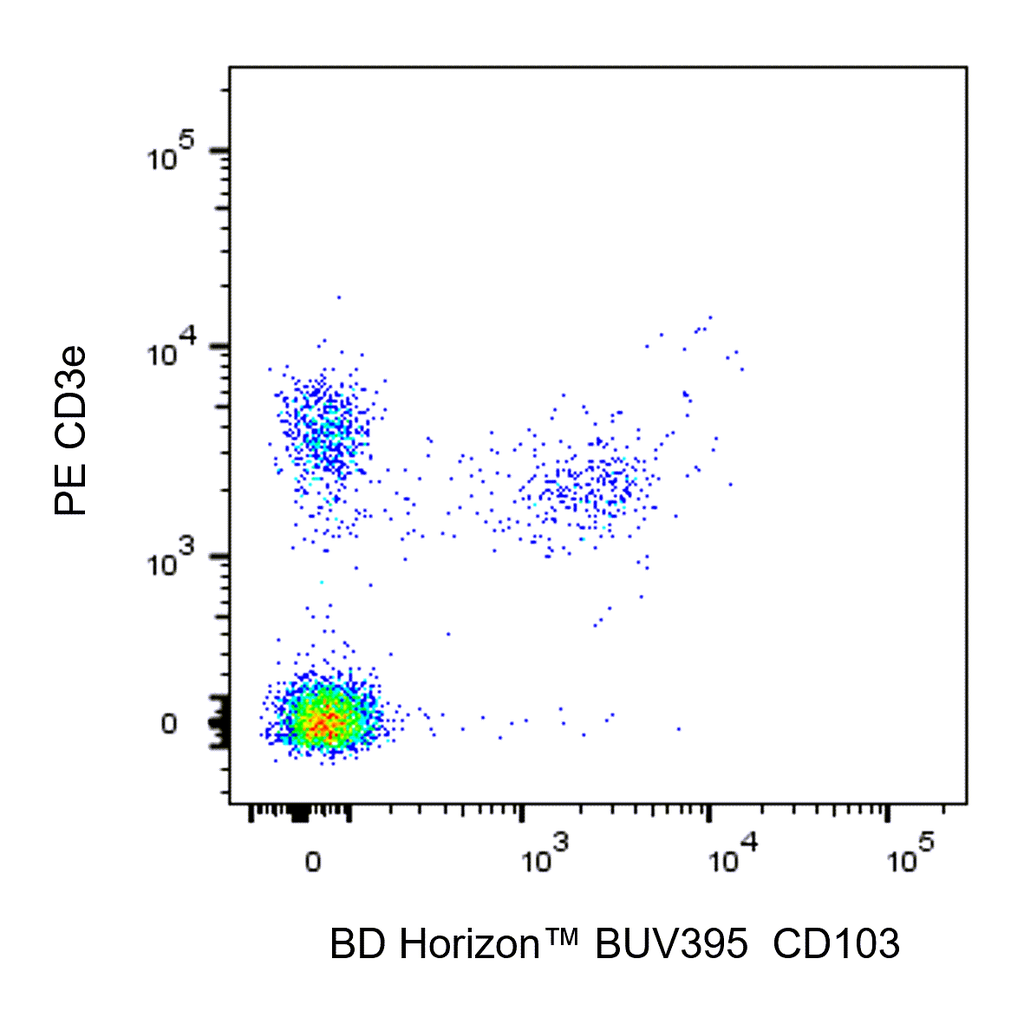 BD BUV395 Rat Anti-Mouse CD103