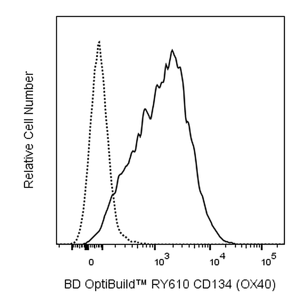 BD RY610 Mouse Anti-Human CD134 (OX40)