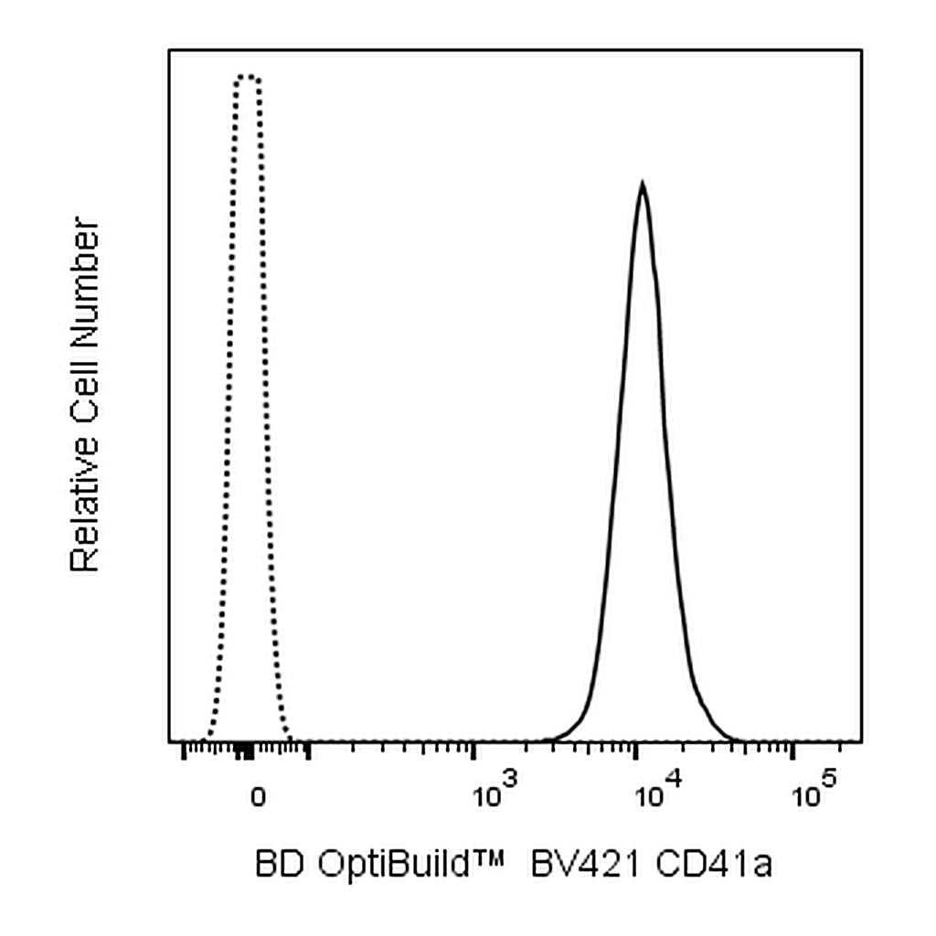 BD BV421 Mouse Anti-Human CD41a