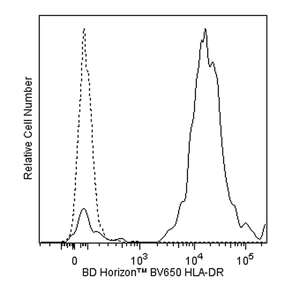 BD BV650 Mouse Anti-Human HLA-DR