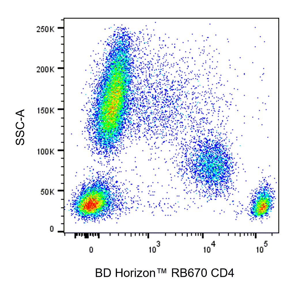 BD RB670 Mouse Anti-Human CD4