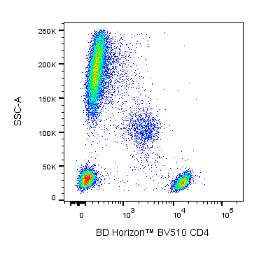 BD BV510 Mouse Anti-Human CD4