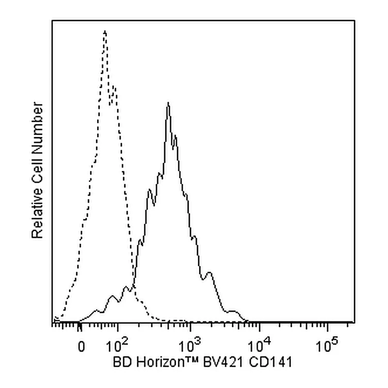 BD BV421 Mouse Anti-Human CD141
