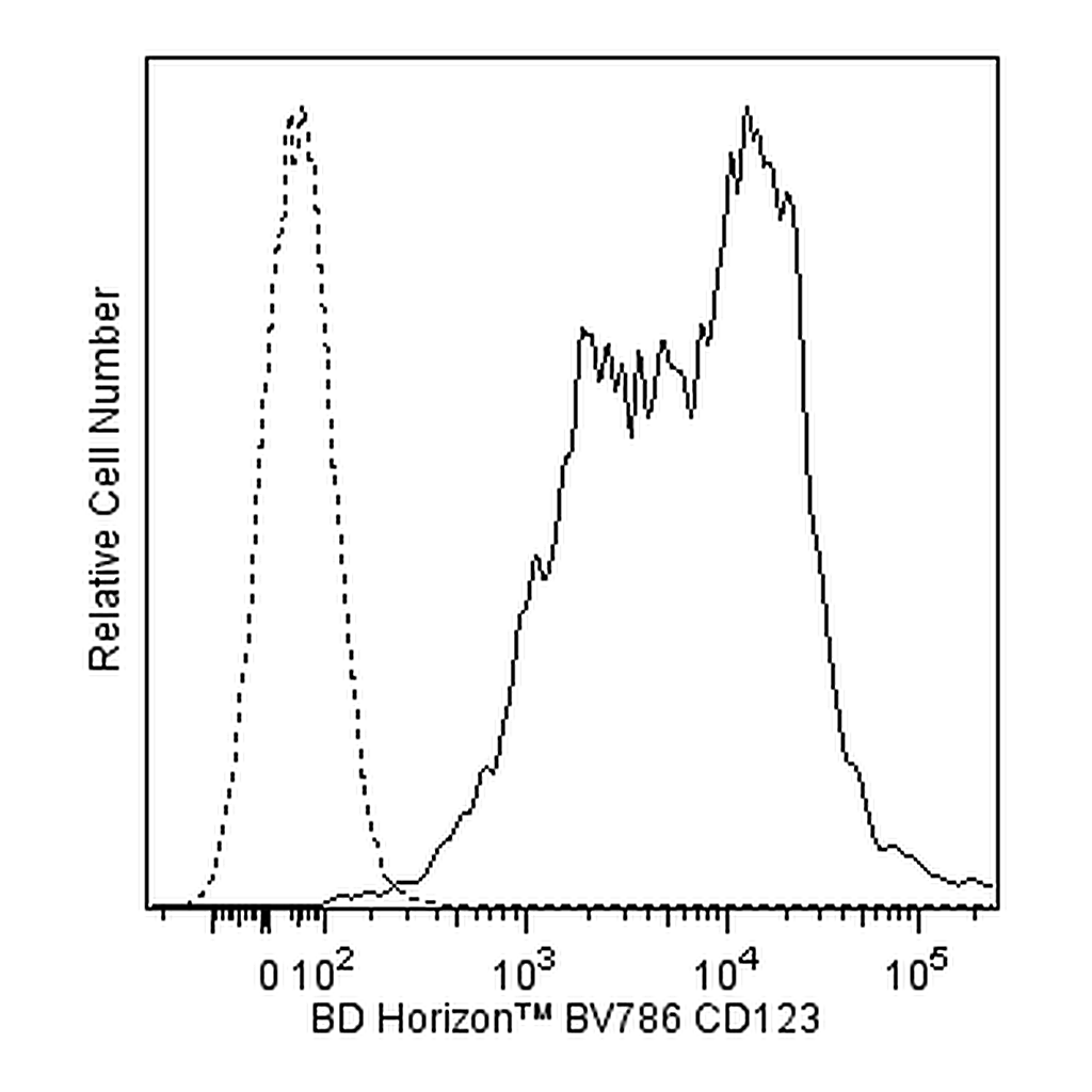 BD BV786 Mouse Anti-Human CD123