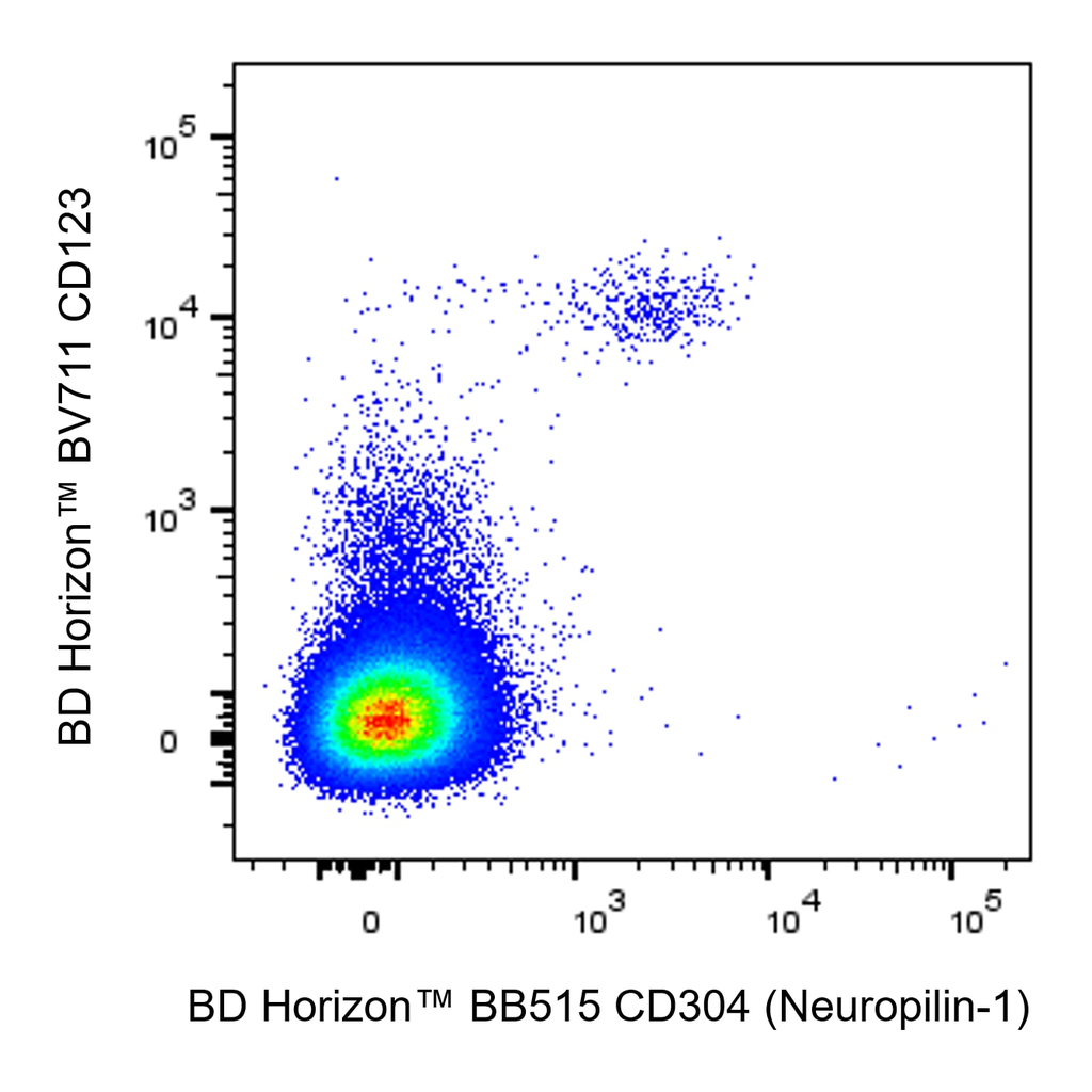 BD BB515 Mouse Anti-Human CD304 (Neuropilin-1)