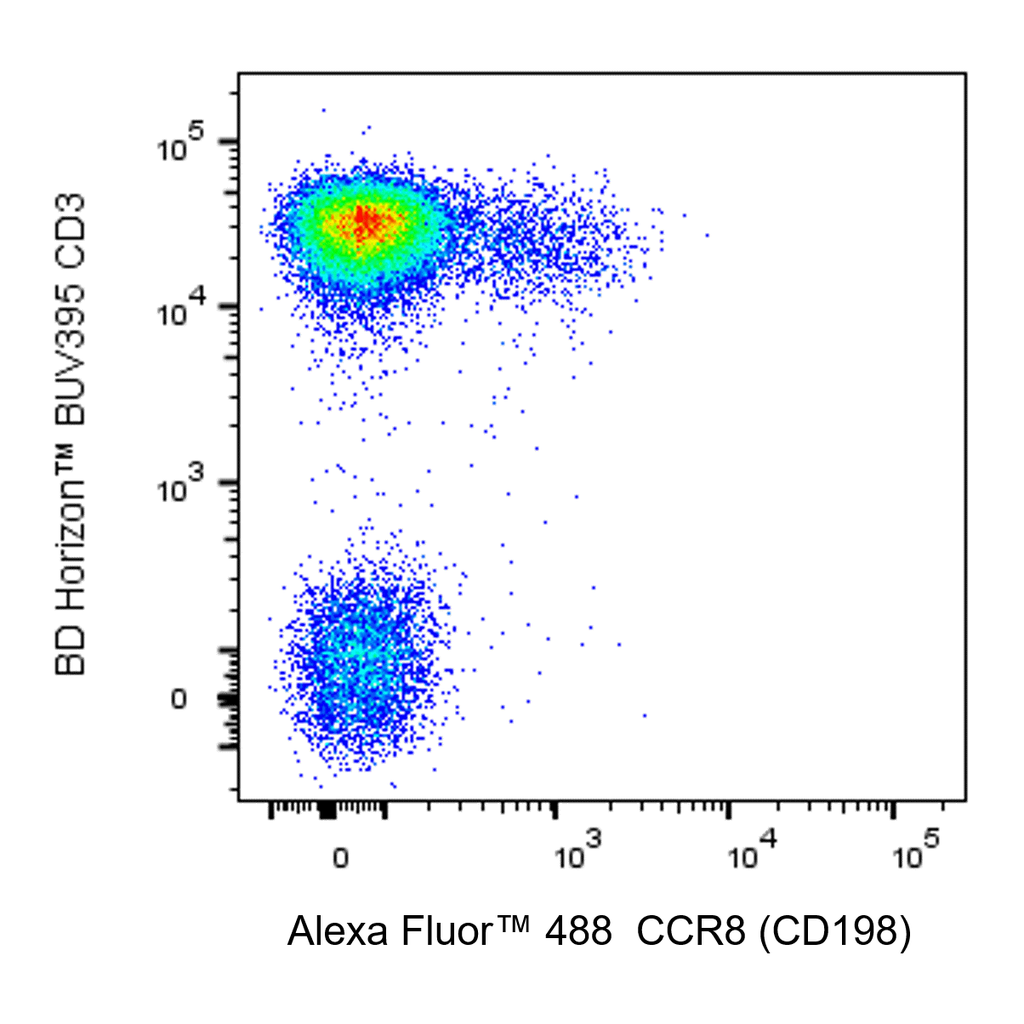 BD Alexa Fluor 488 Mouse Anti-Human CCR8 (CD198)