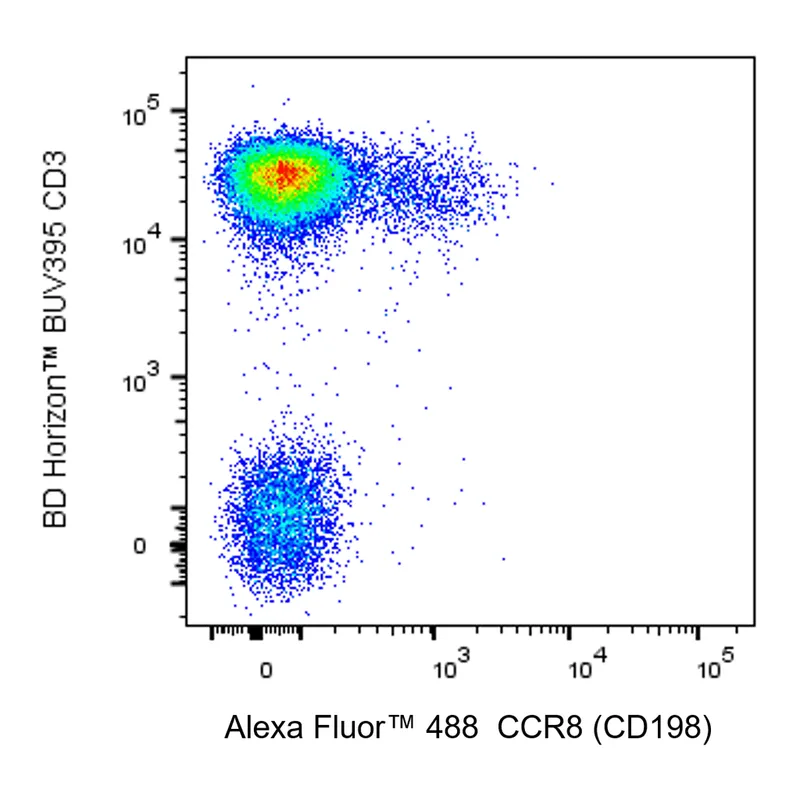 BD Alexa Fluor 488 Mouse Anti-Human CCR8 (CD198)