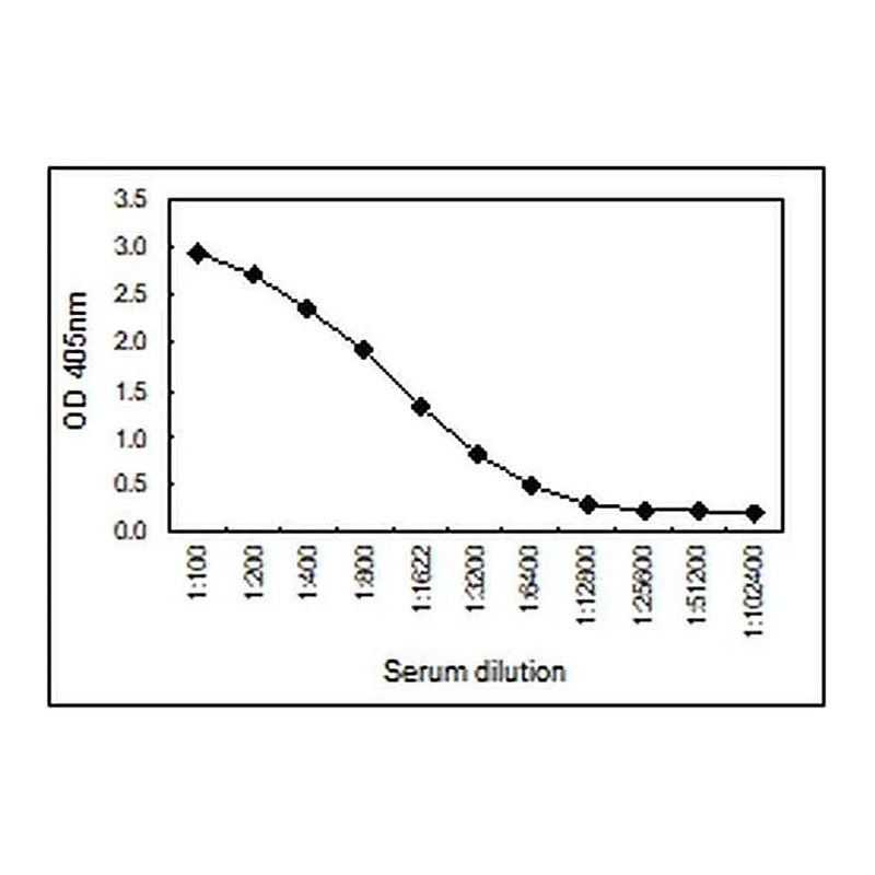 Thermo Fisher Scientific Mouse anti-Human IgM Secondary Antibody