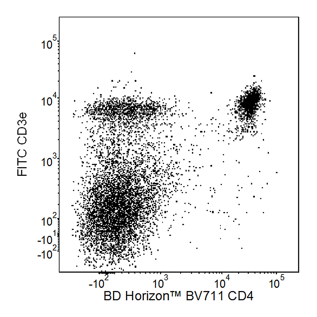 BD BV711 Rat Anti-Mouse CD4