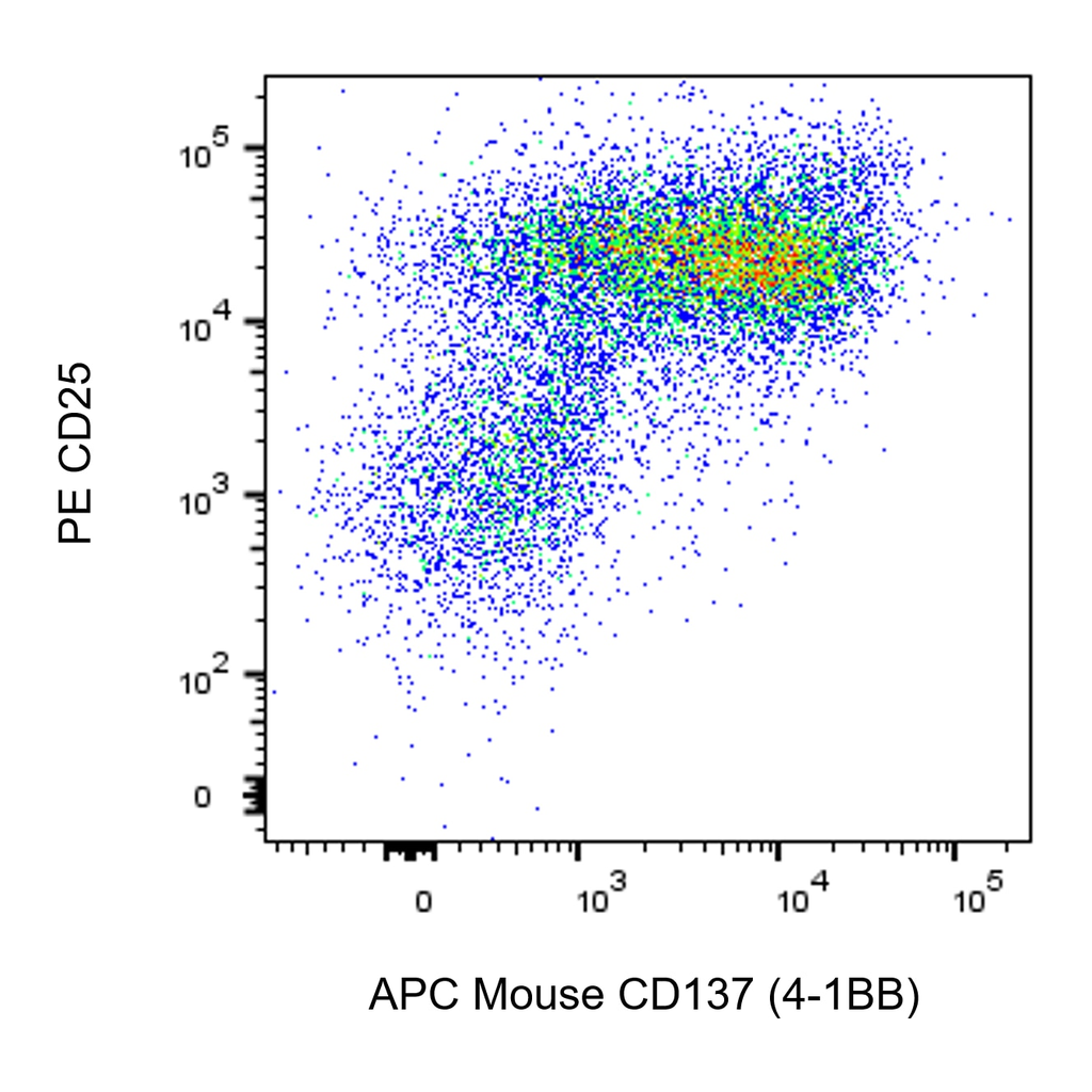 BD APC Hamster Anti-Mouse CD137 (4-1BB)