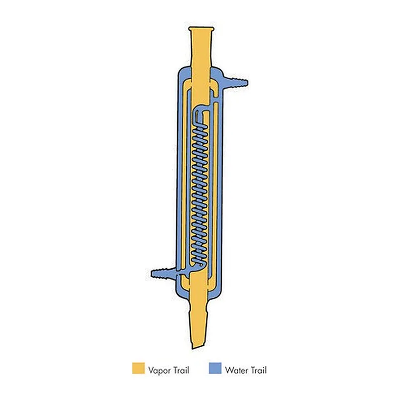 Merck Aldrich(R) triple-jacket coil condenser