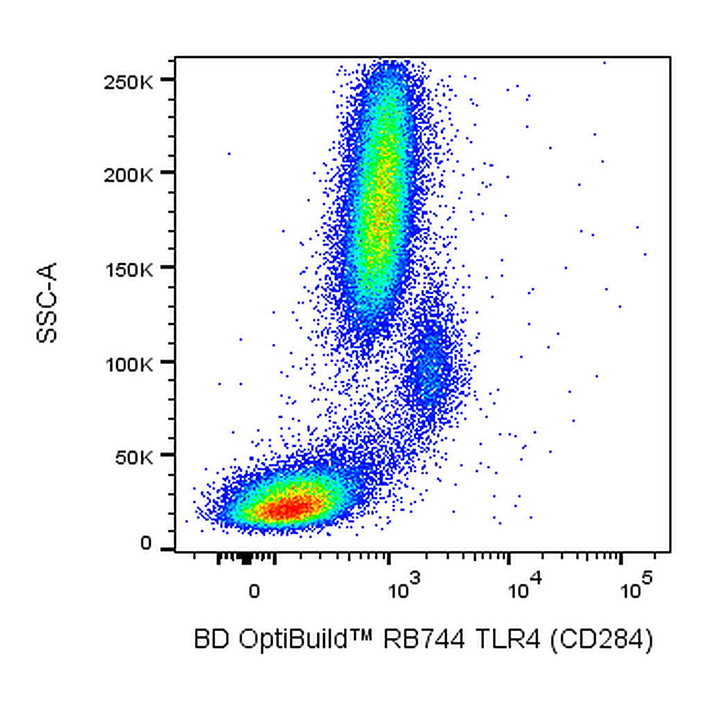 BD RB744 Mouse Anti-Human TLR4 (CD284)