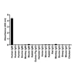 Thermo Fisher Scientific Goat anti-Human IgM (Heavy chain) Recombinant Secondary Antibody, HRP