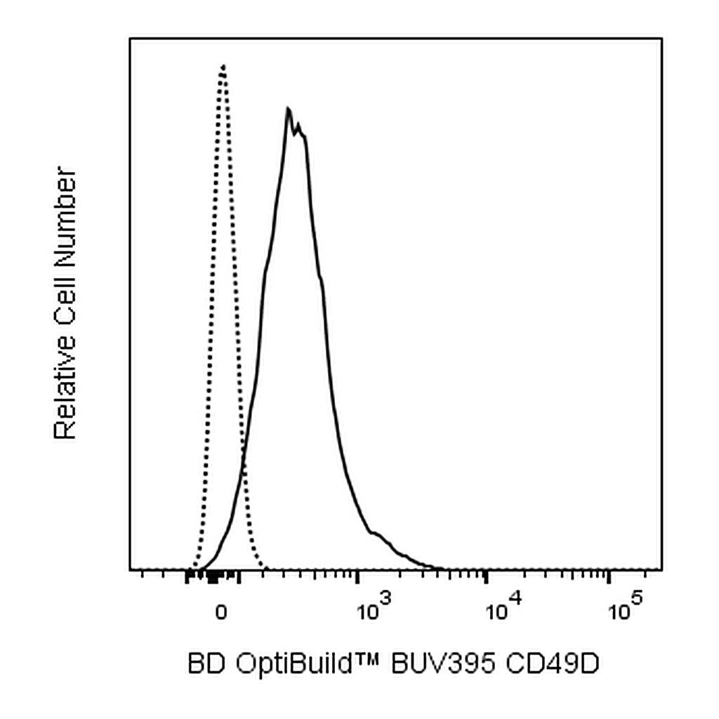 BD BUV395 Rat Anti-Mouse CD49d
