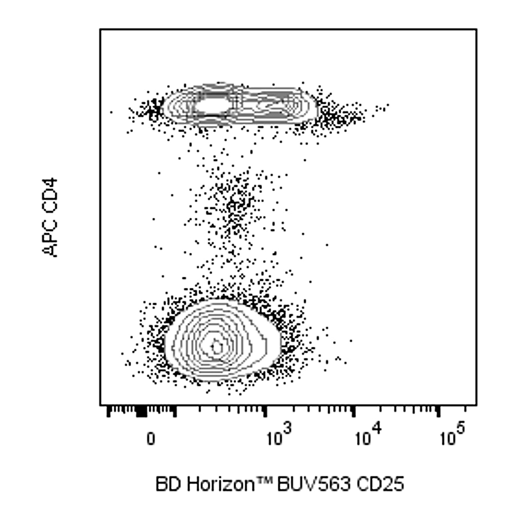BD BUV563 Mouse Anti-Human CD25