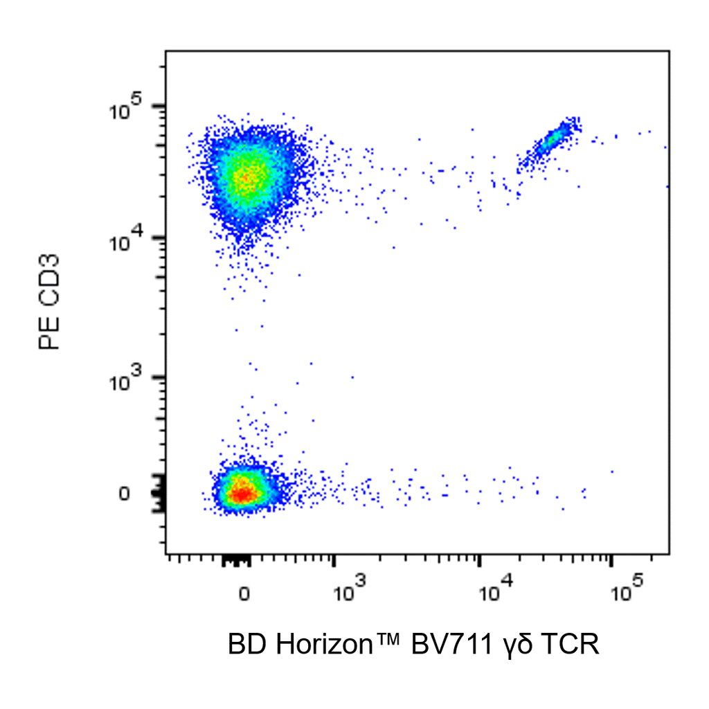 BD BV711 Mouse Anti-Human γδ TCR