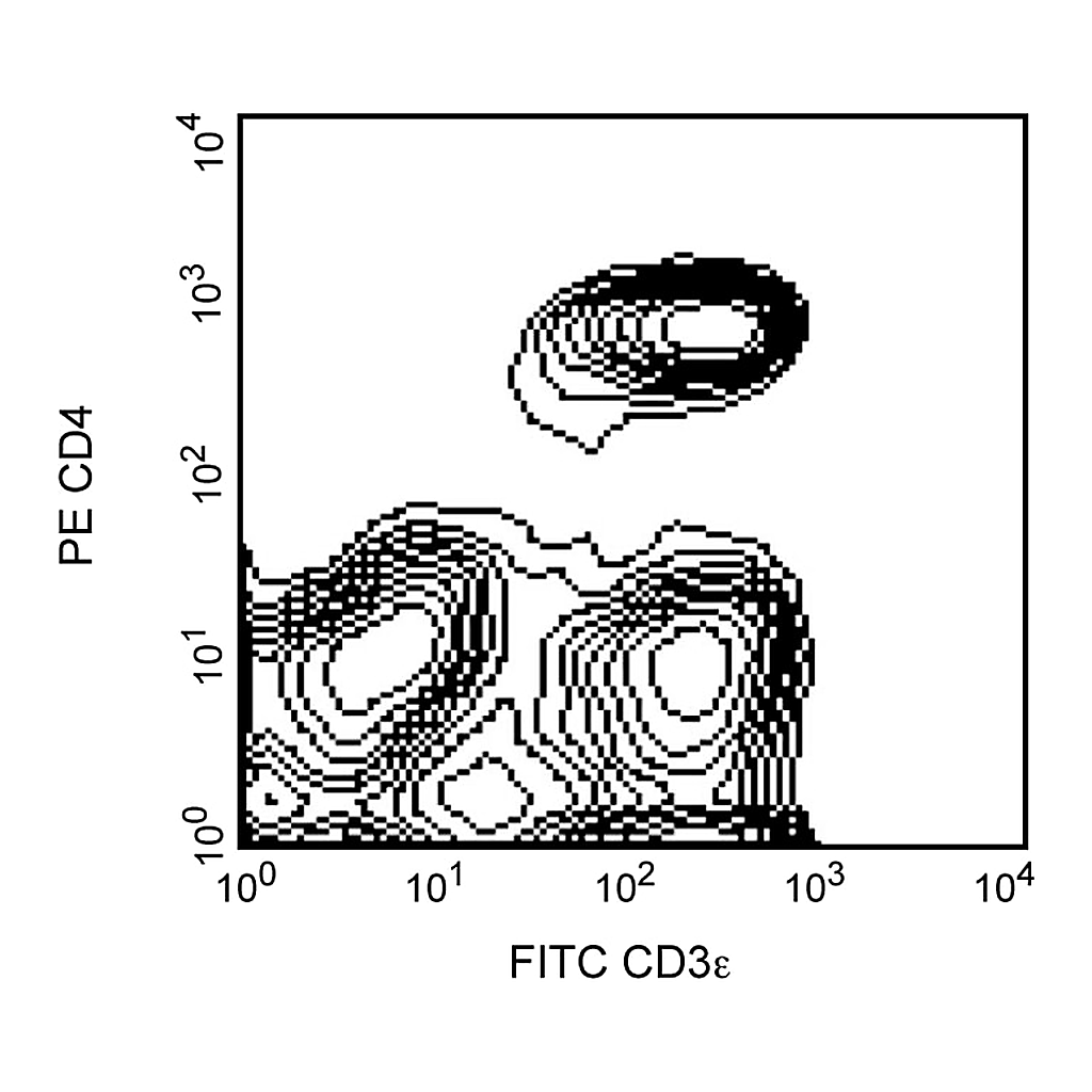 BD FITC Mouse Anti-Pig CD3ε