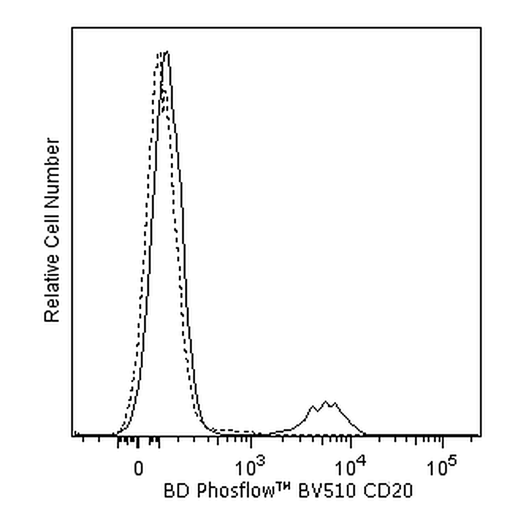 BD BV510 Mouse Anti-Human CD20