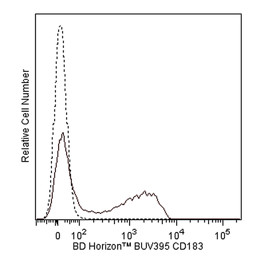 BD BUV395 Mouse Anti-Human CD183