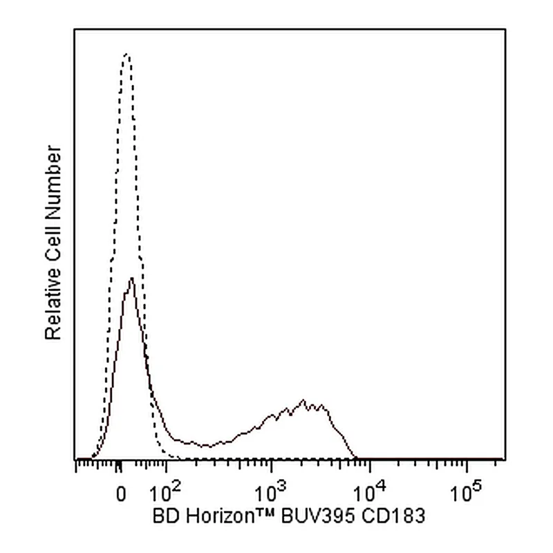 BD BUV395 Mouse Anti-Human CD183