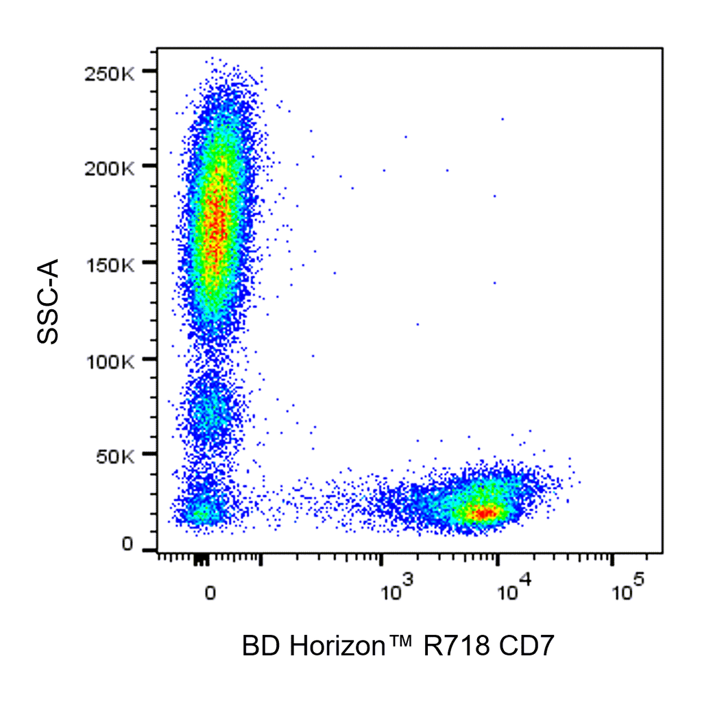 BD R718 Mouse Anti-Human CD7