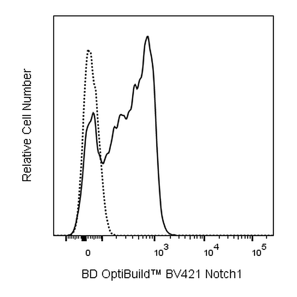 BD BV421 Rat Anti-Mouse Notch1