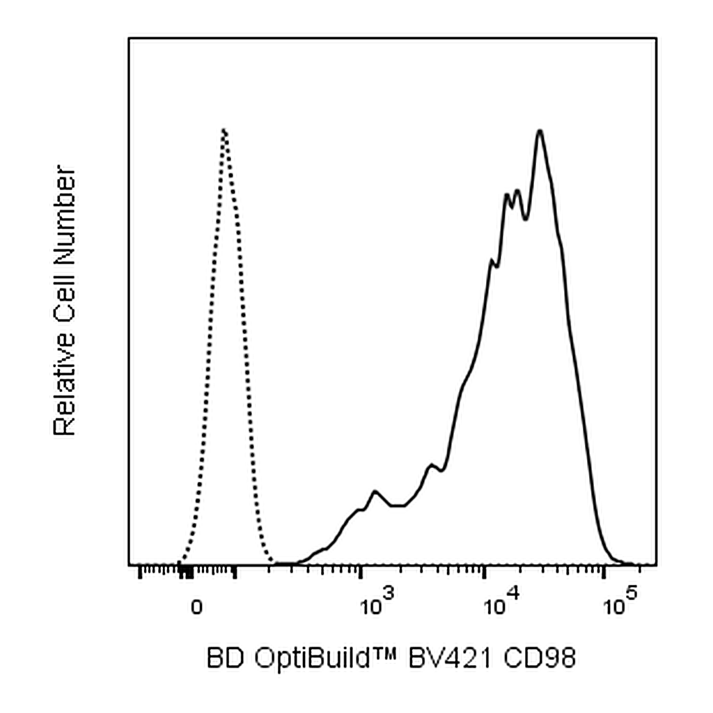 BD BV421 Rat Anti-Mouse CD98