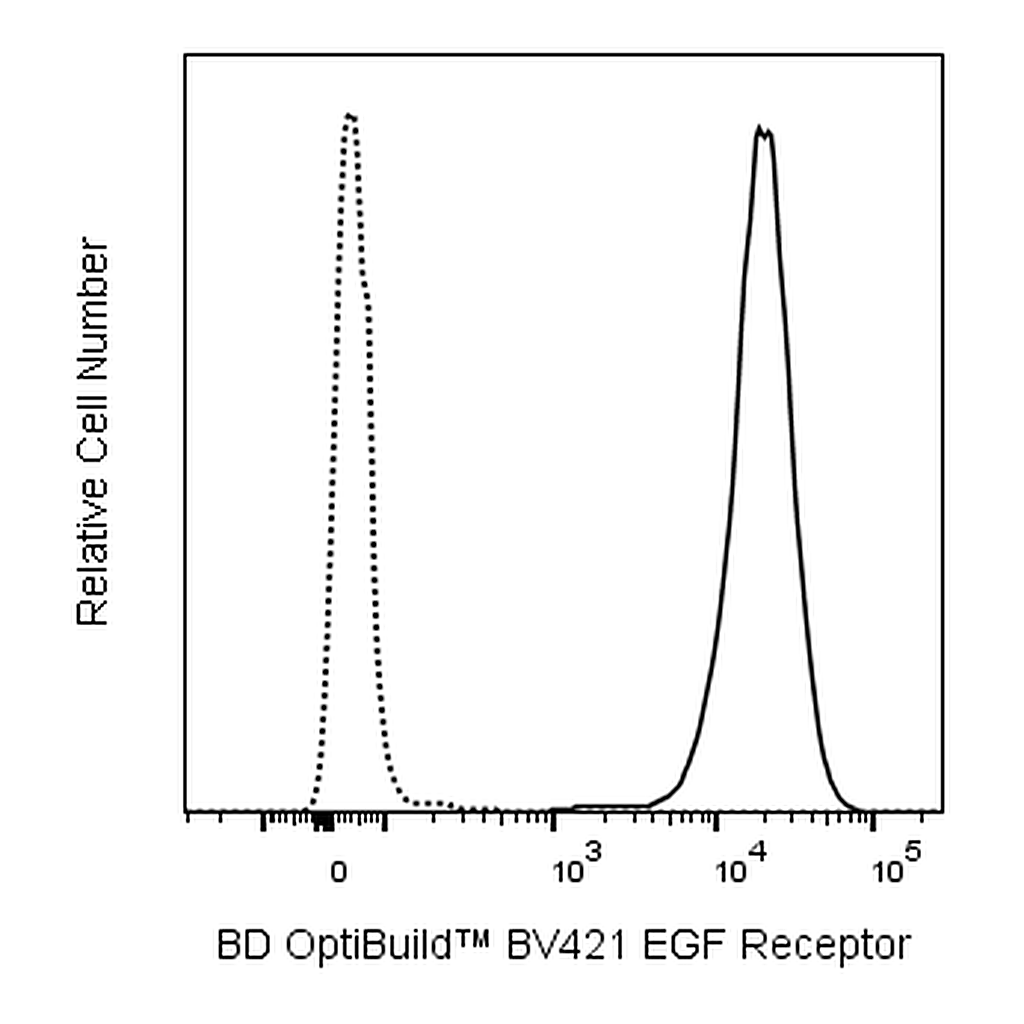 BD BV421 Mouse Anti-Human EGF Receptor