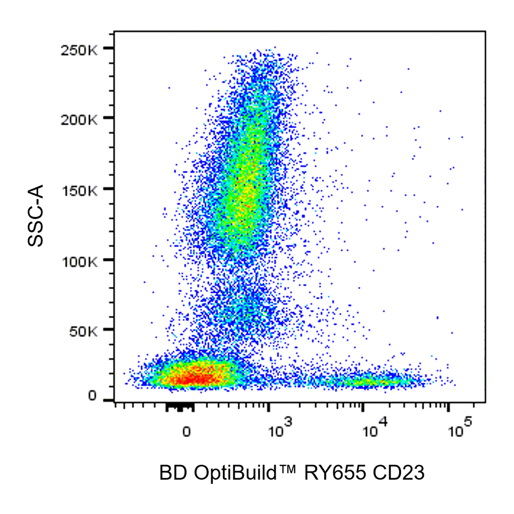 BD RY655 Mouse Anti-Human CD23