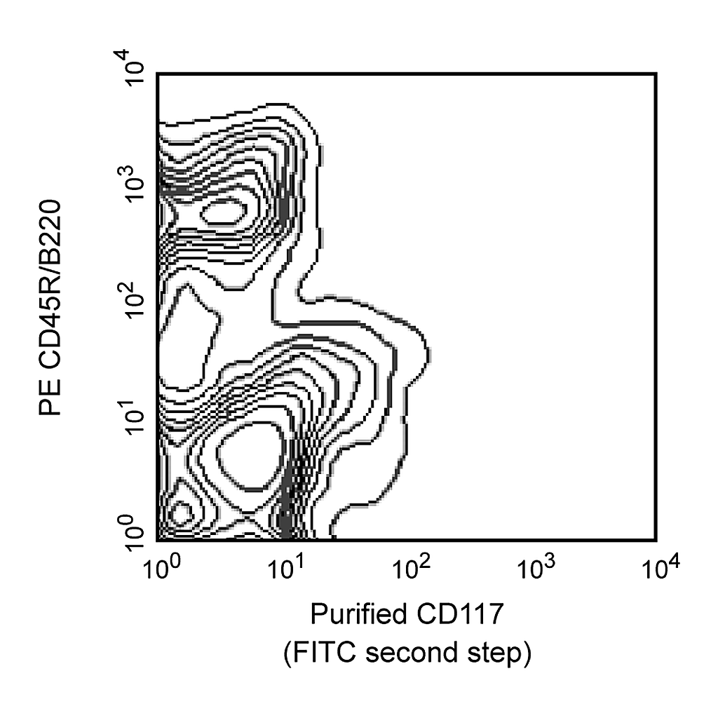 BD Purified Rat Anti-Mouse CD117
