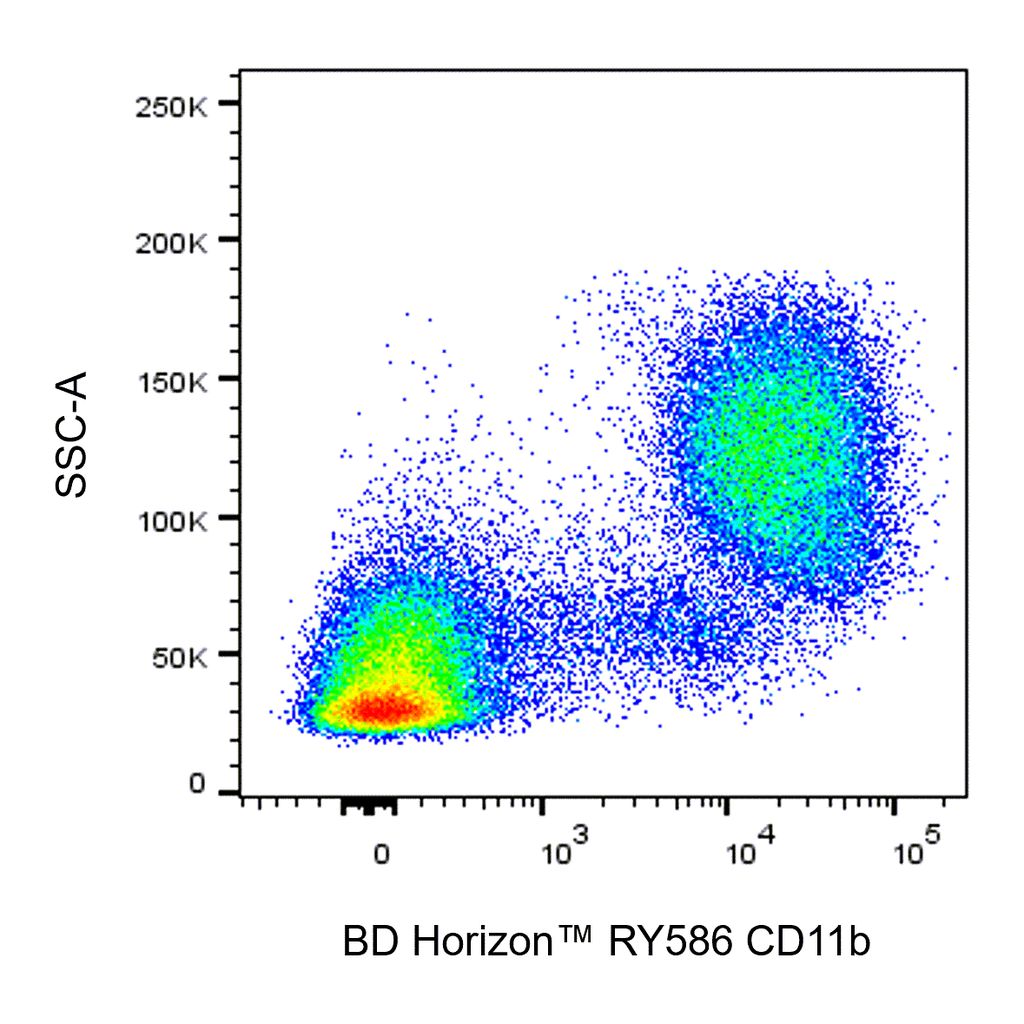 BD RY586 Rat Anti-CD11b