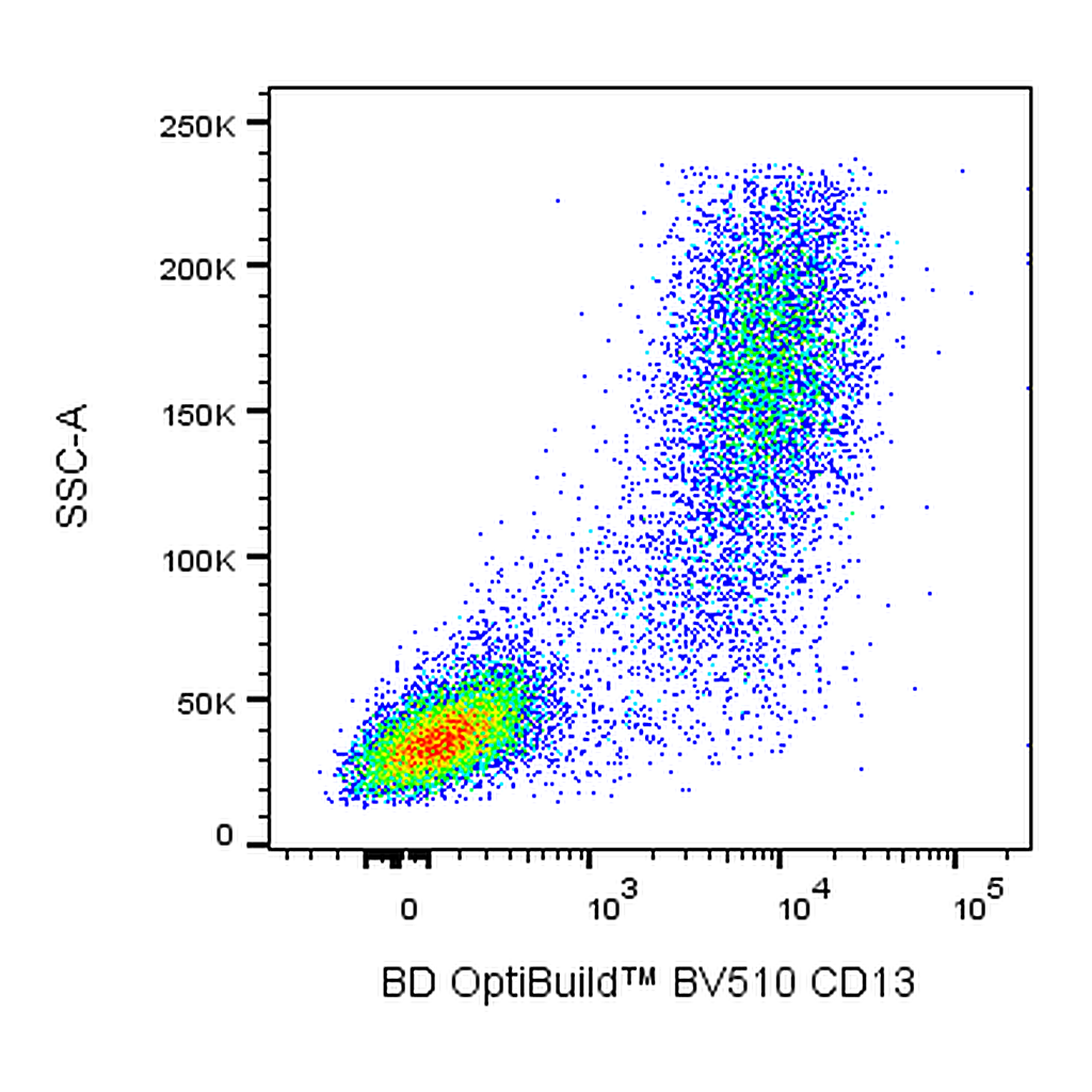 BD BV510 Mouse Anti-Human CD13