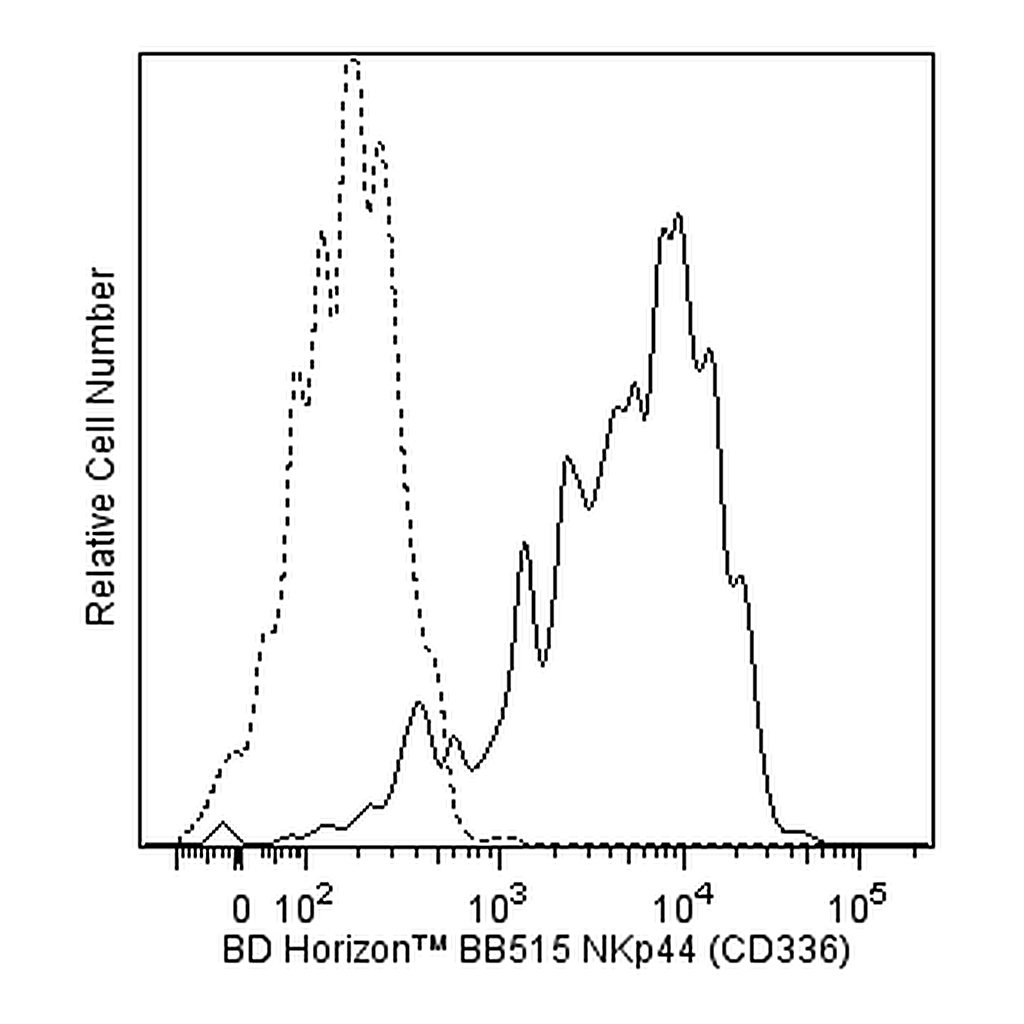 BD BB515 Mouse Anti-Human NKp44 (CD336)