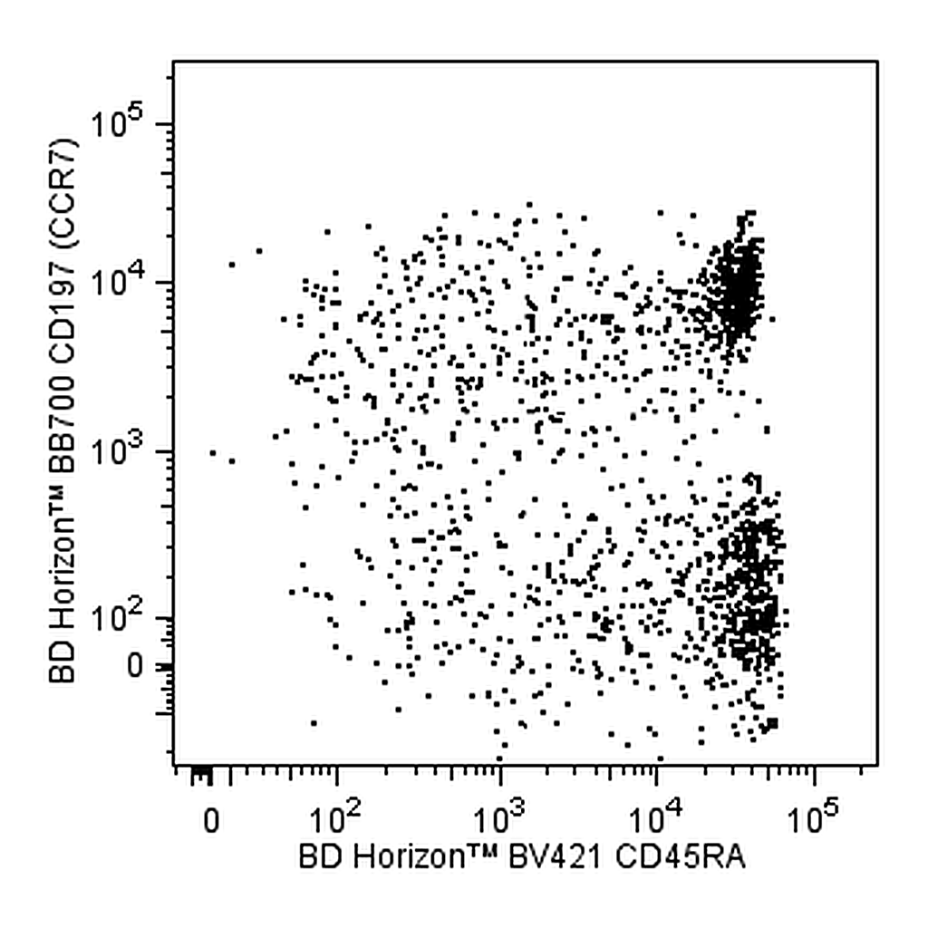 BD BB700 Rat Anti-Human CCR7 (CD197)