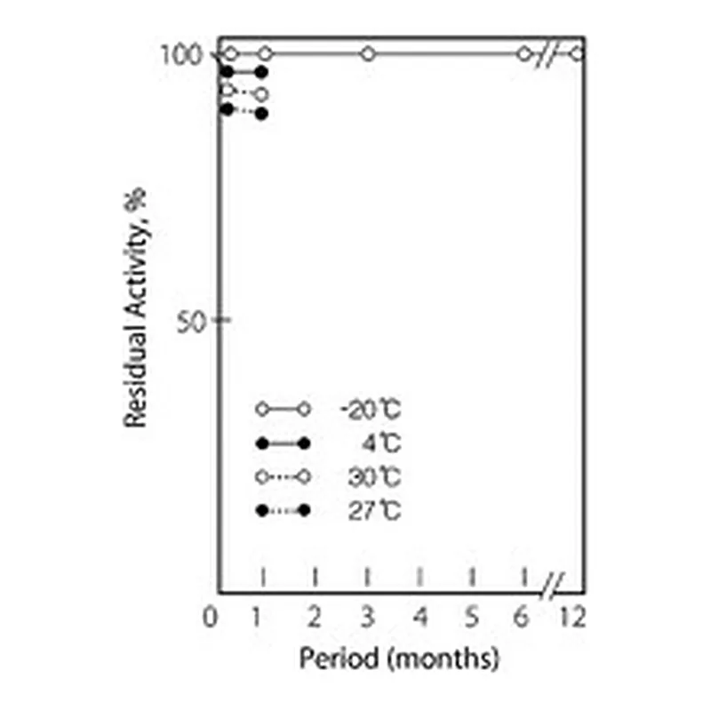 Merck CREATININE DEIMINASE MICROBIAL, LYOPH&