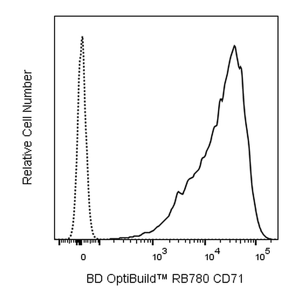 BD RB780 Mouse Anti-Human CD71