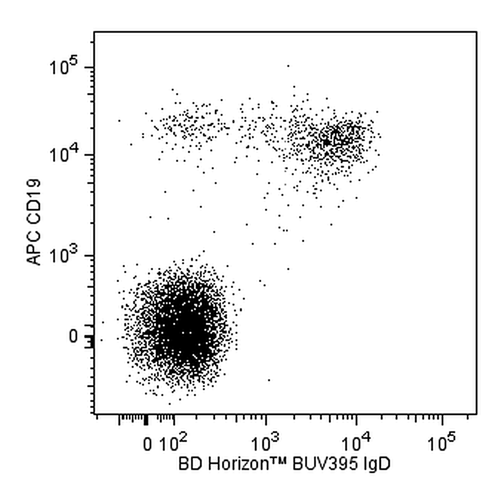 BD BUV395 Mouse Anti-Human IgD