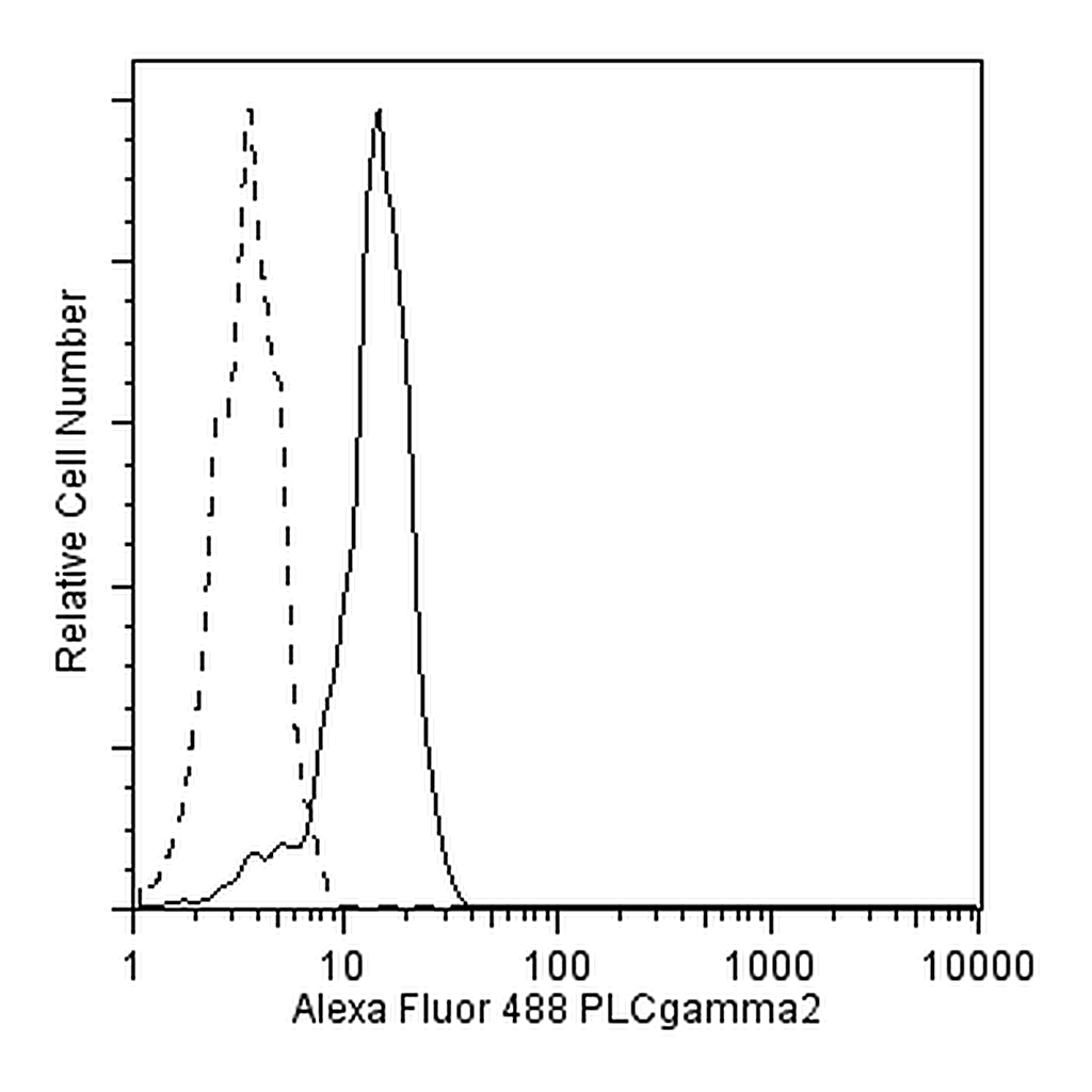 BD Alexa Fluor® 488 Mouse anti-PLC-γ2