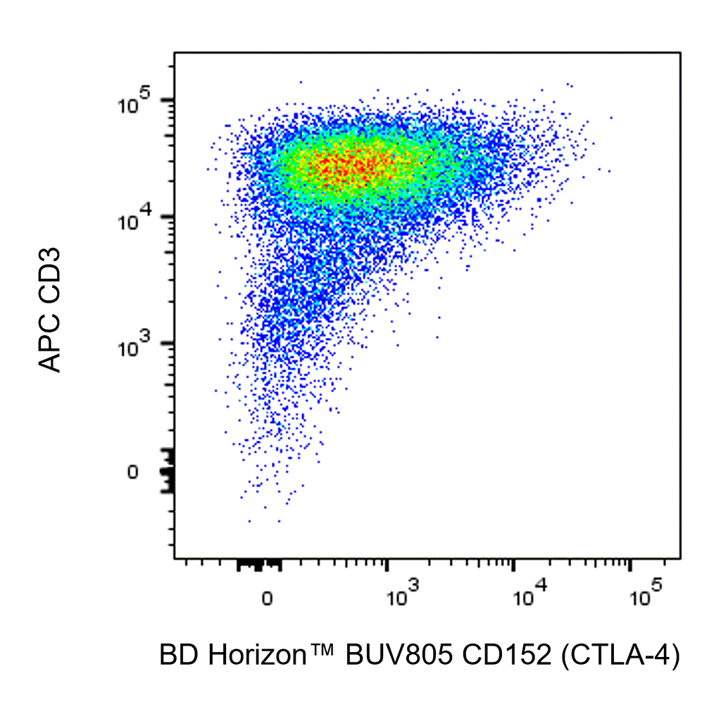 BD BUV805 Mouse Anti-Human CD152 (CTLA-4)
