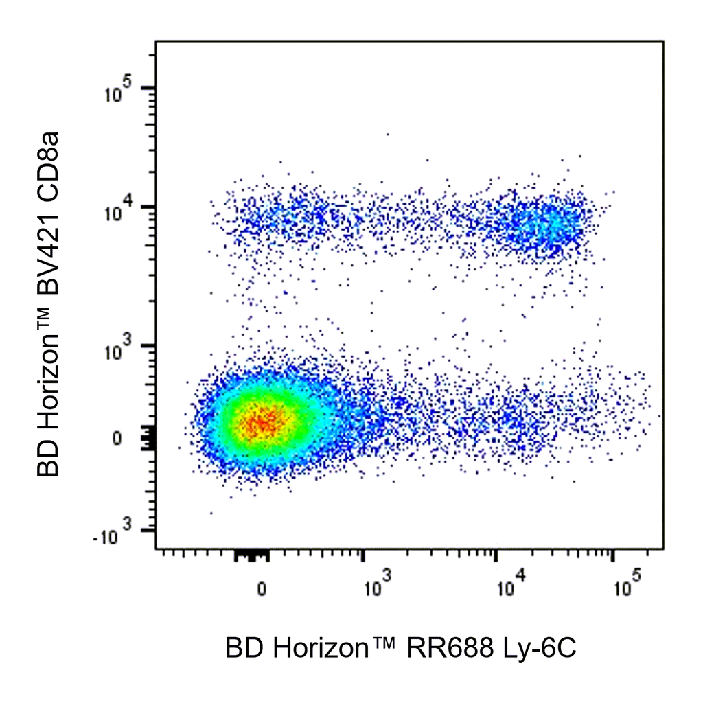 BD RR688 Rat Anti-Mouse Ly-6C