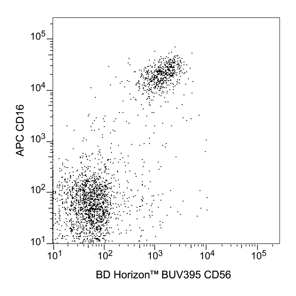 BD BUV395 Mouse Anti-Human CD56