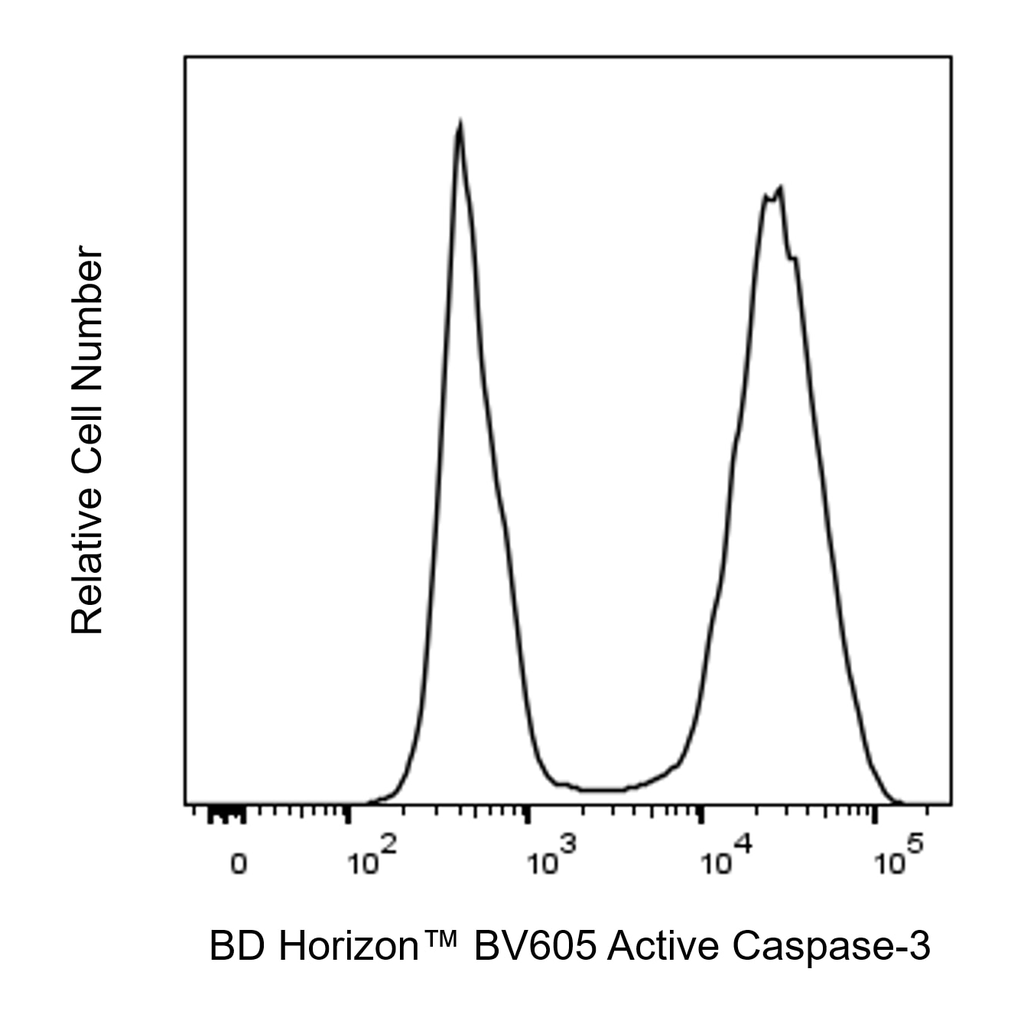 BD BV605 Rabbit Anti-Active Caspase-3