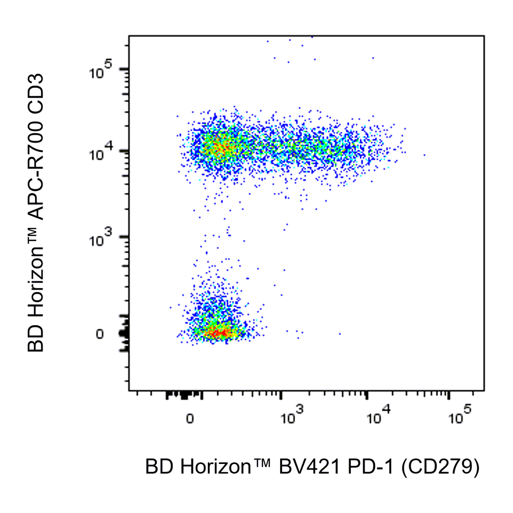 BD BV421 Mouse Anti-Human PD-1 (CD279)