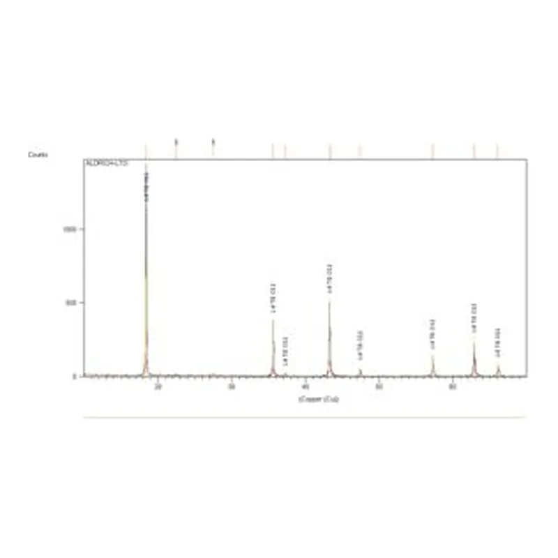 Merck LITHIUM TITANATE, SPINEL, NANOPOWDER, <&